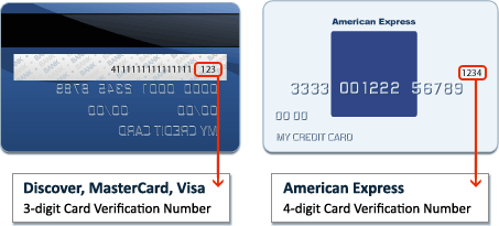 Référence visuelle numérique de vérification de carte